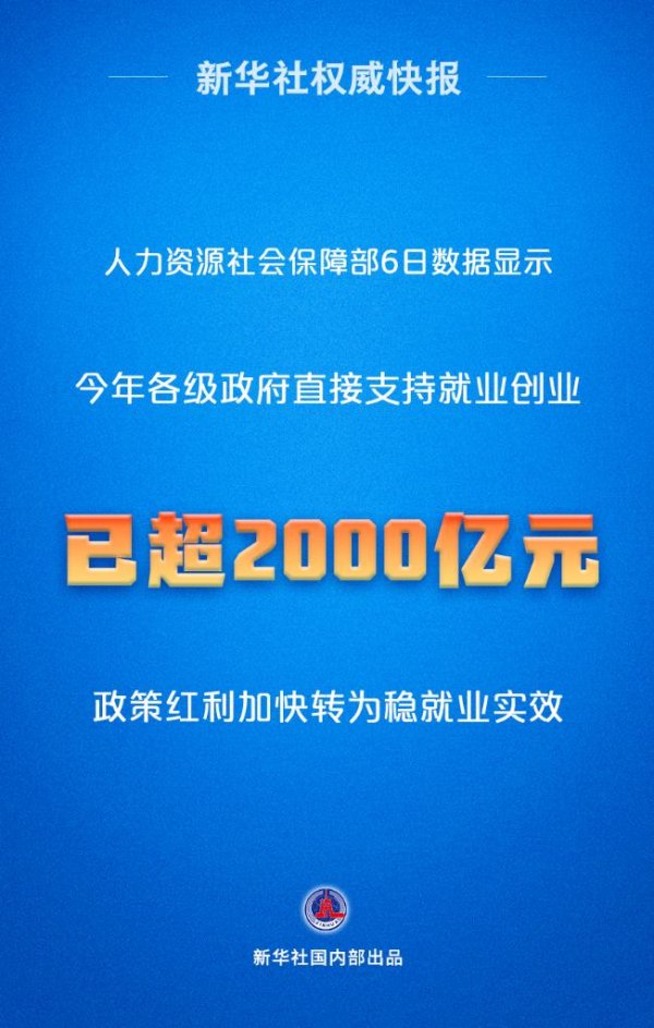 融创配资 超2000亿元！政策“真金白银”加力稳就业