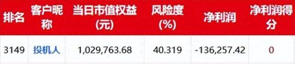 信钰配资 期货交易记录第1567天