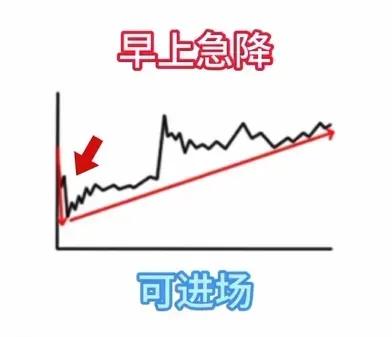 牛弘配资 分时图实战密码: 五大战法精准捕捉交易良机