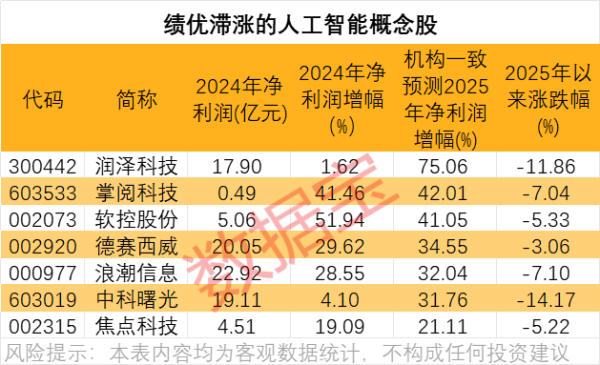联丰优配  黄仁勋称美勿幻想AI领域速胜中国