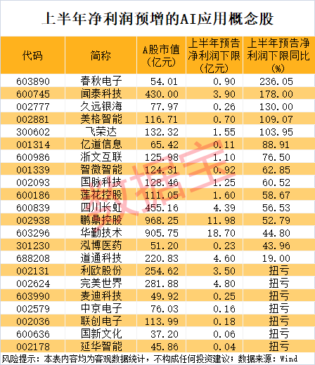 易策略 黄仁勋与MiniMax创始人闫俊杰单独会面 双方进行了两个小时的单独交流