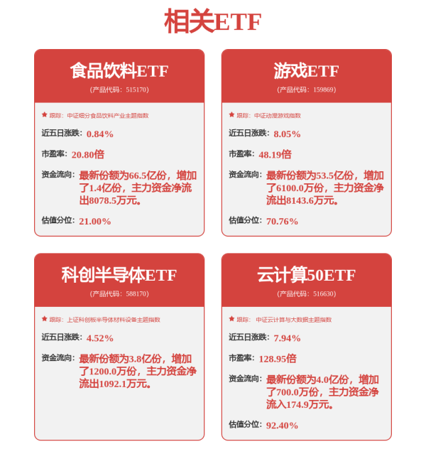 汇配资 A股三大指数走强，芯片股爆发，中芯国际涨超12%